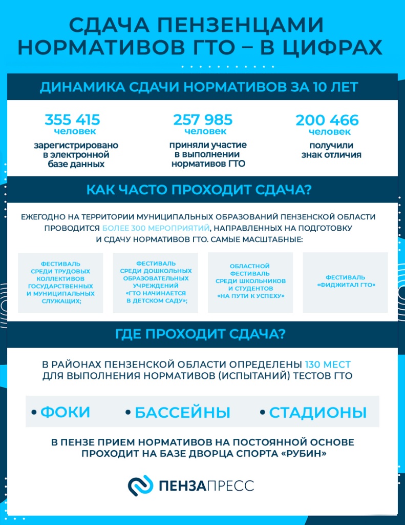 penzgto_infografika1.jpg