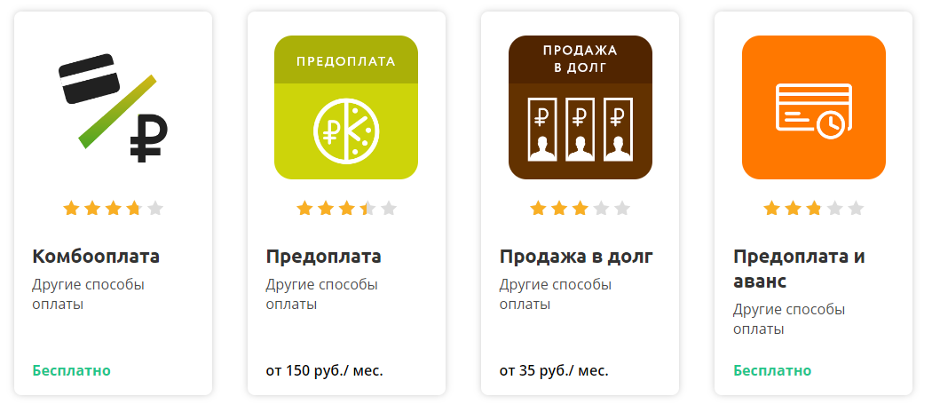 преимущества гарантированного бронирования. способ оплаты предоплата. способ оплаты предоплата. авансовый платеж. преимущества и недостатки гарантированного бронирования в гостинице.