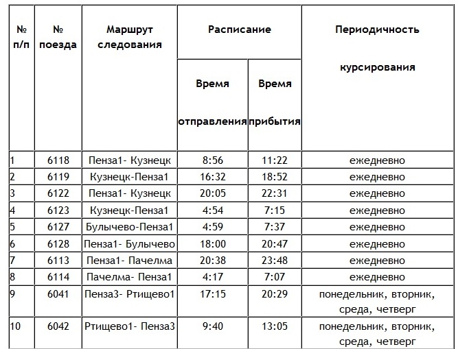 Электричка пенза ртищево сегодня. Электричка Пенза Кузнецк. Расписание автобусов Кузнецк Пенза. Расписание поездов Пенза.