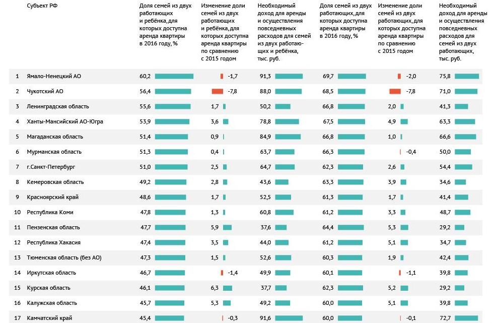 Развитие рынка арендного жилья. Большой камень новые микрорайоны. Арендное жилье дом рф. Арендное жилье владивосток программа. Арендное жилье владивосток программа.