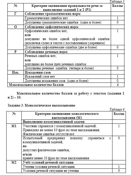 устный огэ критерии. критерии оценивания устного собеседования 20 баллов. критерии письма огэ. критерии оценки итогового собеседования в 9 классе. критерии для устного экзамена по русскому языку.