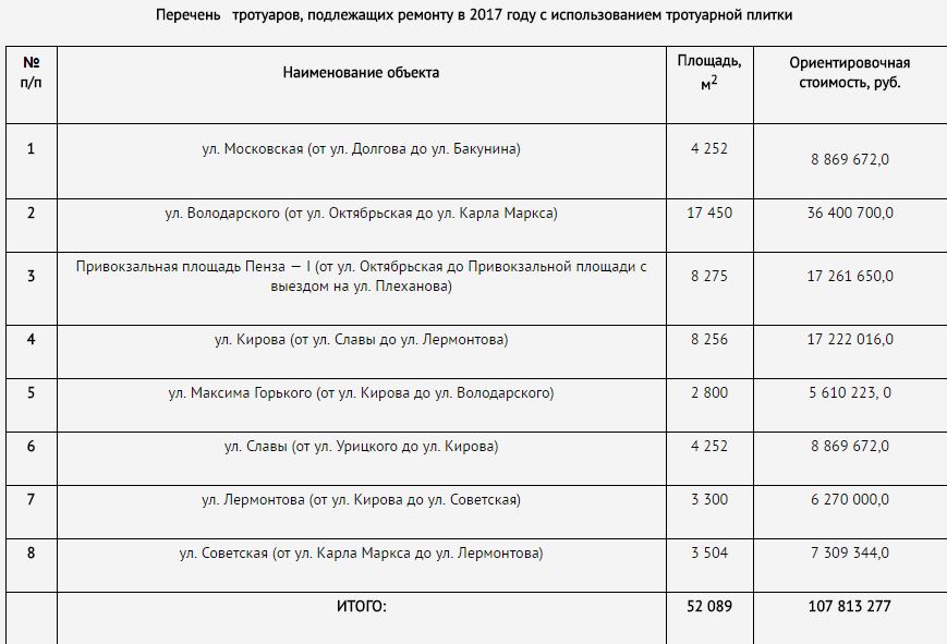 Русский. Перечень объектов подлежащих ремонту. Список домов подлежащих сносу в мариуполе. Список домов подлежащих. Реестр мкд.