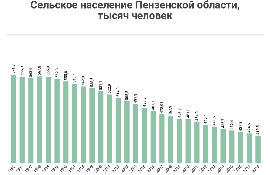 Население пензы на 2024