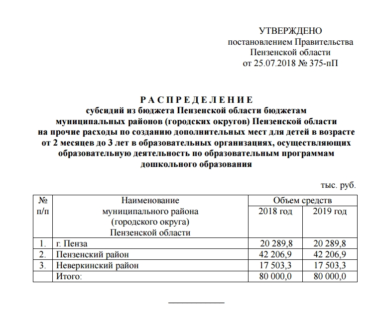 Постановление о распределении субсидии. Постановление о распределении субсидии