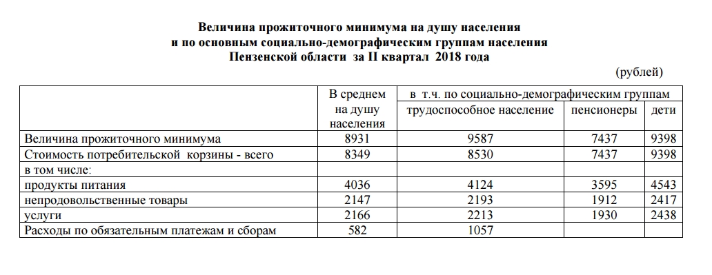 Прожиточный минимум на 2 человек