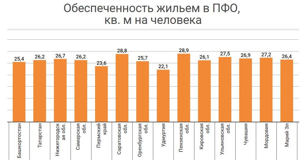 Обеспеченность жилыми помещениями. Обеспеченность жильем в России. Обеспеченность жильем по годам. Жилищная обеспеченность это. Обеспеченность жильем по странам.