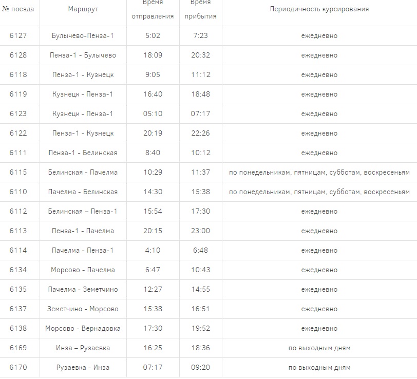 Расписание электричек нижний дзержинск ежедневно. График движения электропоездов. Расписание станций поезда. Расписание пригородного поезда Пенза Пачелма. Расписание маршрутов поездов.