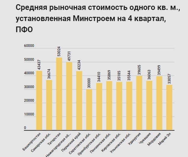 Расчетная Стоимость Квадратного Метра Жилья