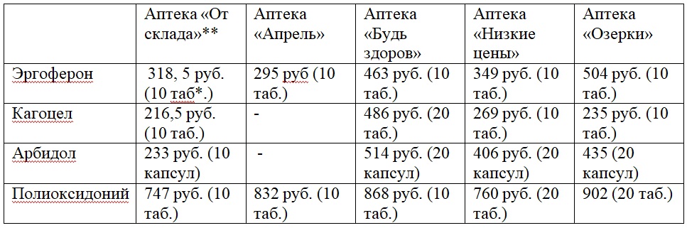 Аптека пенза каталог лекарств цены