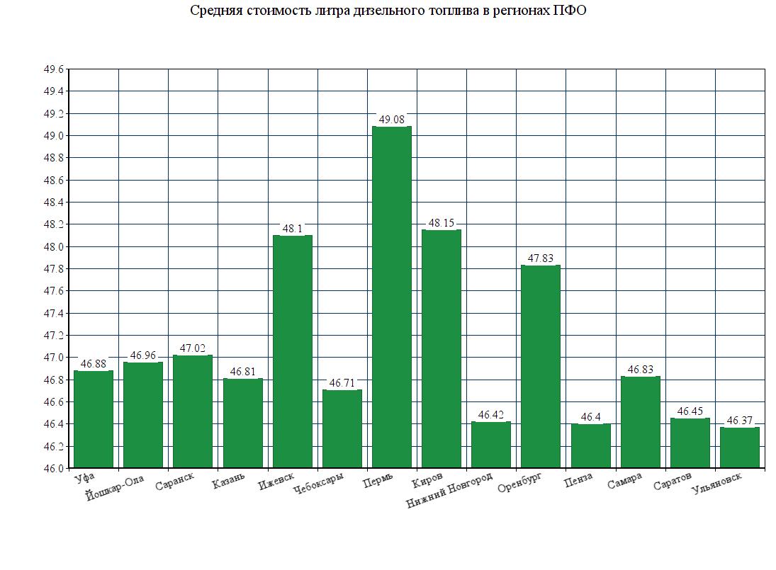 Изменение Стоимости Техники