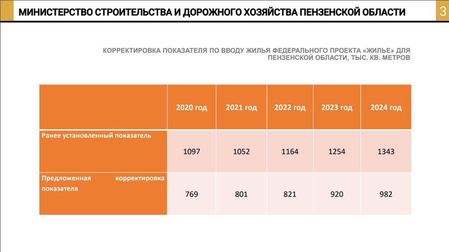 Жилплощадь на одного человека